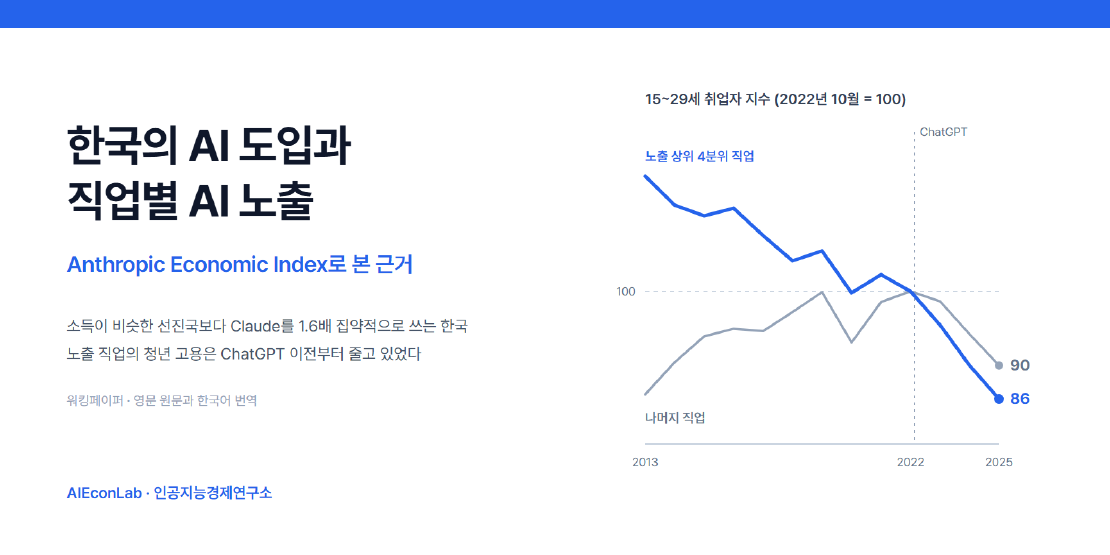 한국의 AI 도입과 직업별 AI 노출 — Anthropic Economic Index로 본 근거