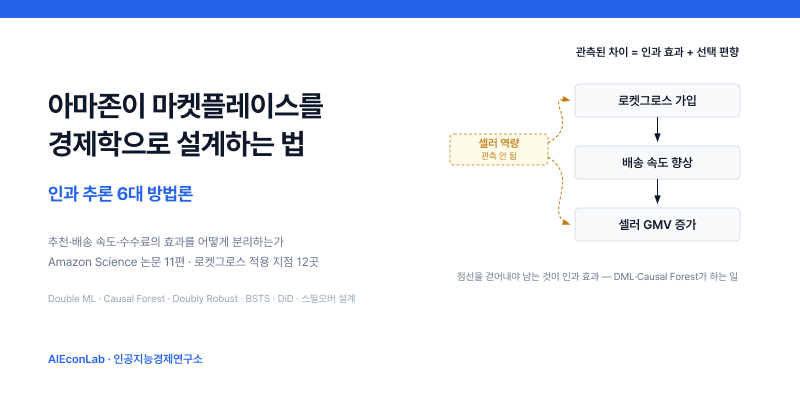아마존이 마켓플레이스를 경제학으로 설계하는 법