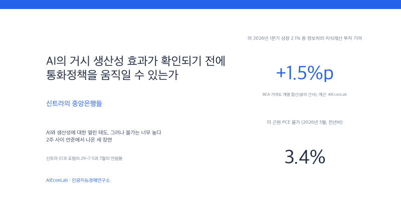 AI의 거시 생산성 효과가 확인되기 전에 통화정책을 움직일 수 있는가: 신트라의 중앙은행들