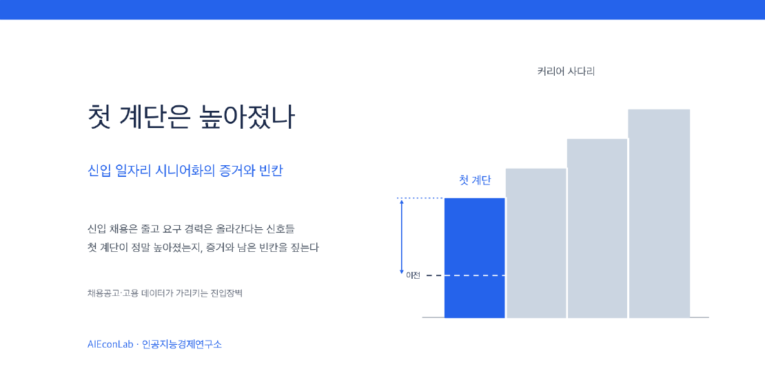 첫 계단은 높아졌나: 신입 일자리 시니어화의 증거와 빈칸