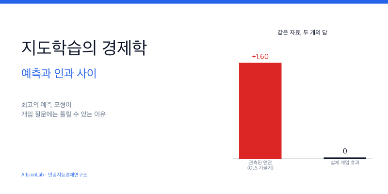 지도학습의 경제학: 예측과 인과 사이